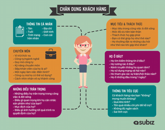 Chan Dung Khach Hang 01
