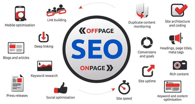 seo onpage - offpage