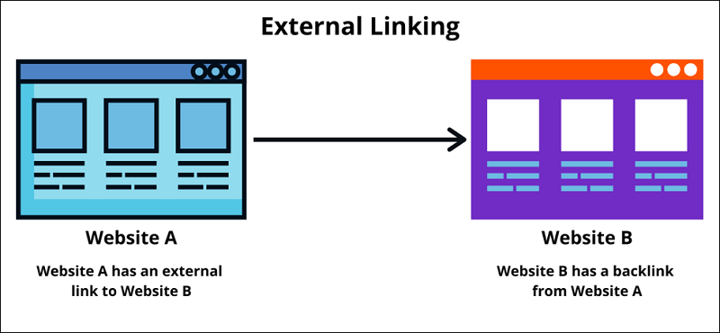 External Linking 1