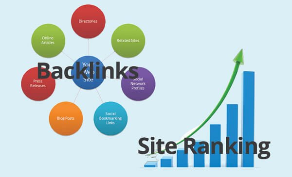 backlink cải thiện thứ hạng website