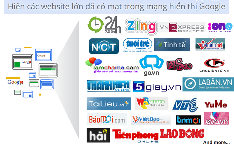 Hơn 90% các trang web lớn tại Việt Nam là đối tác Mạng hiển thị Google và hàng triệu website trên toàn cầu