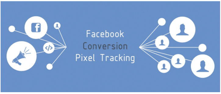 Cách thiết lập Pixel Facebook