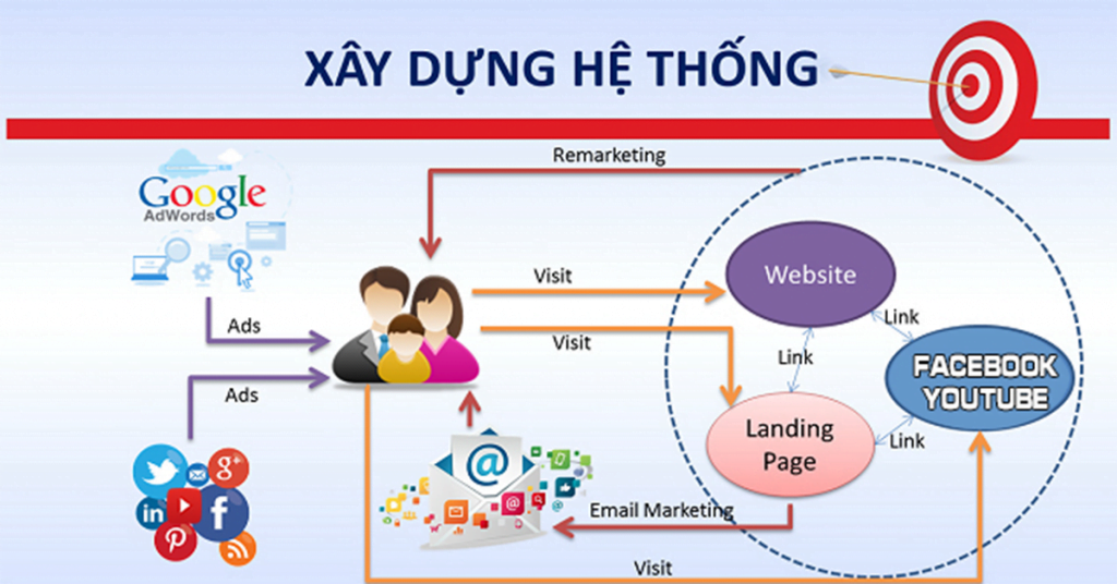 thue chay quang cao google ads 4